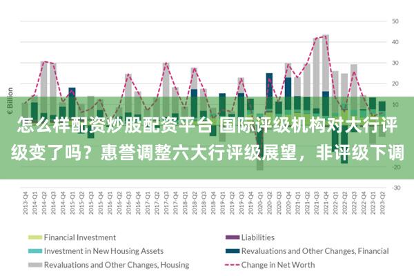 怎么样配资炒股配资平台 国际评级机构对大行评级变了吗？惠誉调整六大行评级展望，非评级下调