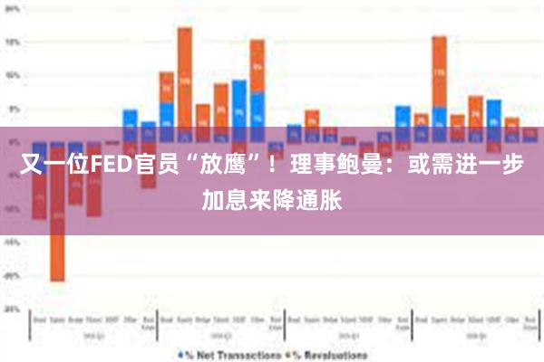 又一位FED官员“放鹰”！理事鲍曼：或需进一步加息来降通胀