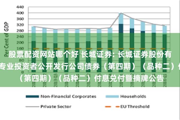 股票配资网站哪个好 长城证券: 长城证券股份有限公司2021年面向专业投资者公开发行公司债券(第四期)(品种二)付息兑付暨摘牌公告