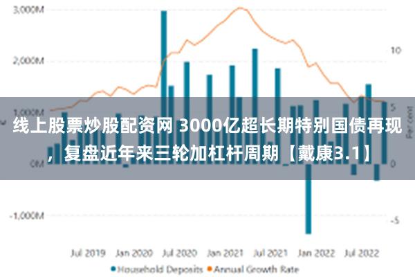 线上股票炒股配资网 3000亿超长期特别国债再现，复盘近年来三轮加杠杆周期【戴康3.1】