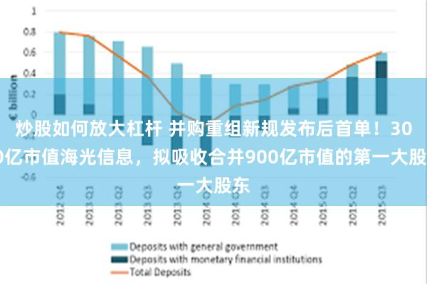 炒股如何放大杠杆 并购重组新规发布后首单！3000亿市值海光信息，拟吸收合并900亿市值的第一大股东