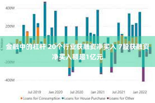 金融中的杠杆 20个行业获融资净买入 7股获融资净买入额超1亿元