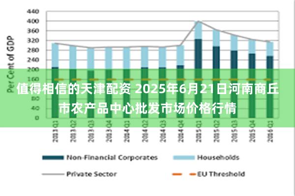 值得相信的天津配资 2025年6月21日河南商丘市农产品中心批发市场价格行情