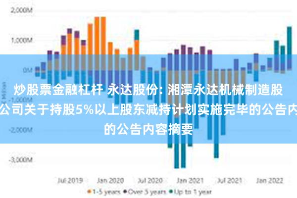 炒股票金融杠杆 永达股份: 湘潭永达机械制造股份有限公司关于持股5%以上股东减持计划实施完毕的公告内容摘要