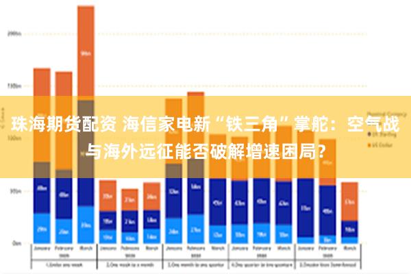 珠海期货配资 海信家电新“铁三角”掌舵：空气战与海外远征能否破解增速困局？