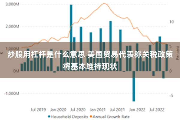 炒股用杠杆是什么意思 美国贸易代表称关税政策将基本维持现状