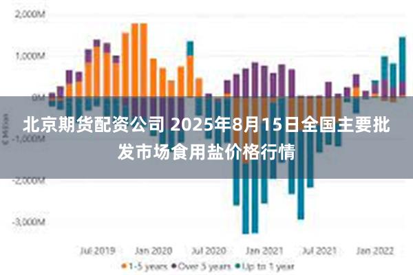 北京期货配资公司 2025年8月15日全国主要批发市场食用盐价格行情