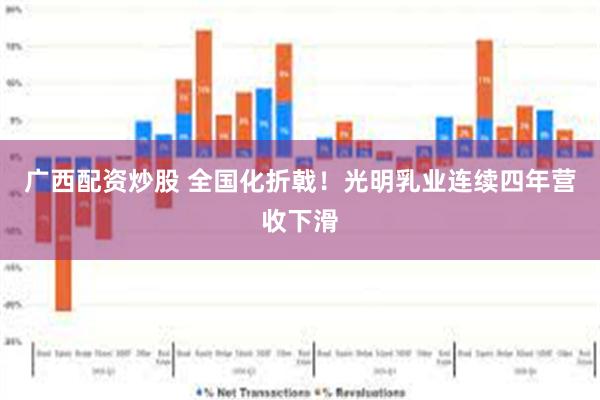 广西配资炒股 全国化折戟！光明乳业连续四年营收下滑