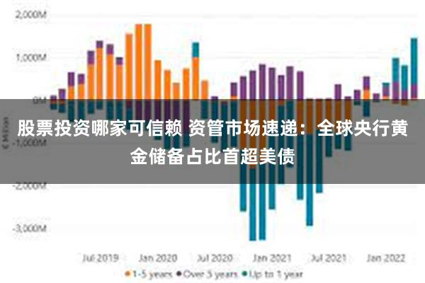 股票投资哪家可信赖 资管市场速递：全球央行黄金储备占比首超美债